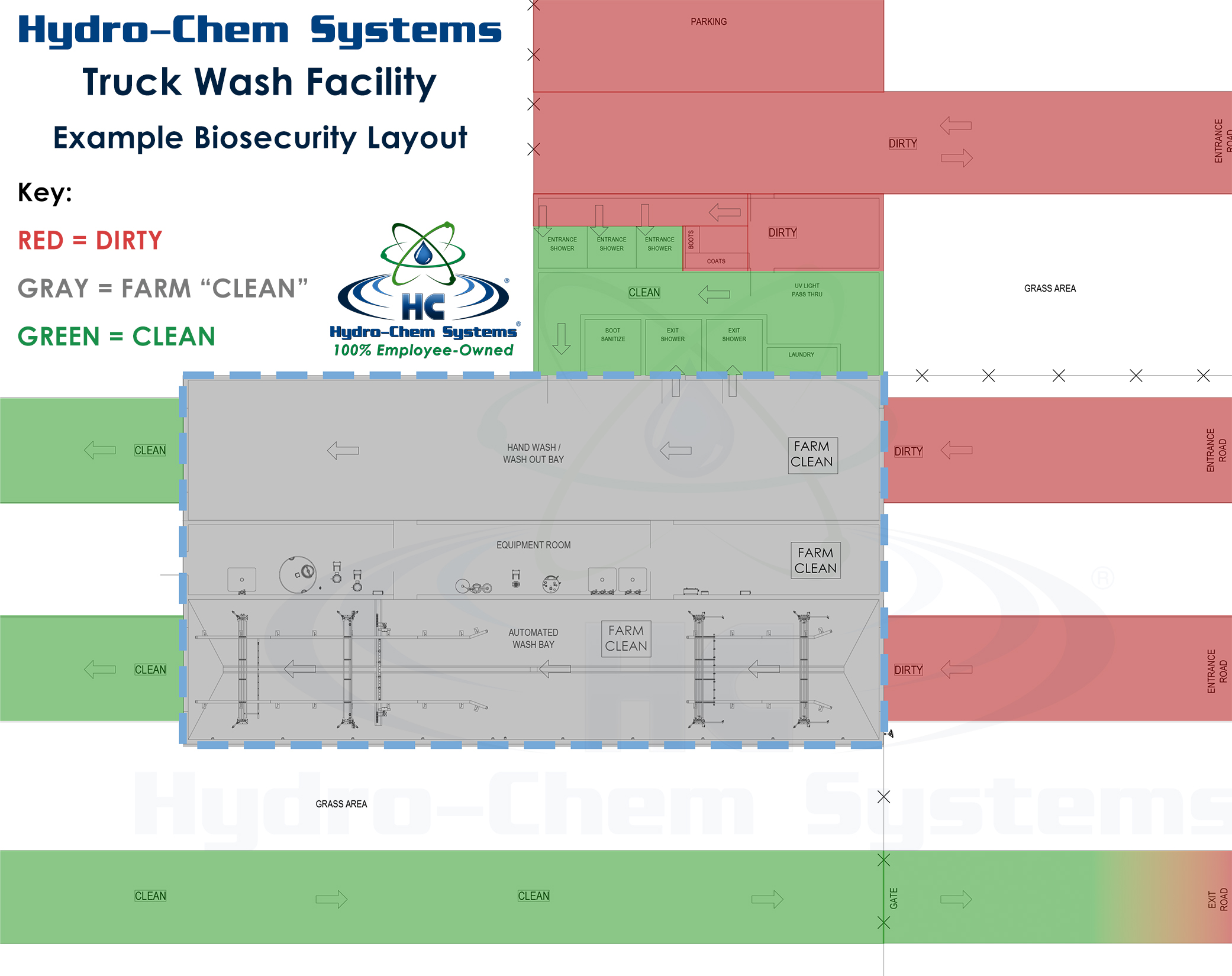 Biosecurity Truck Wash Facility Layout