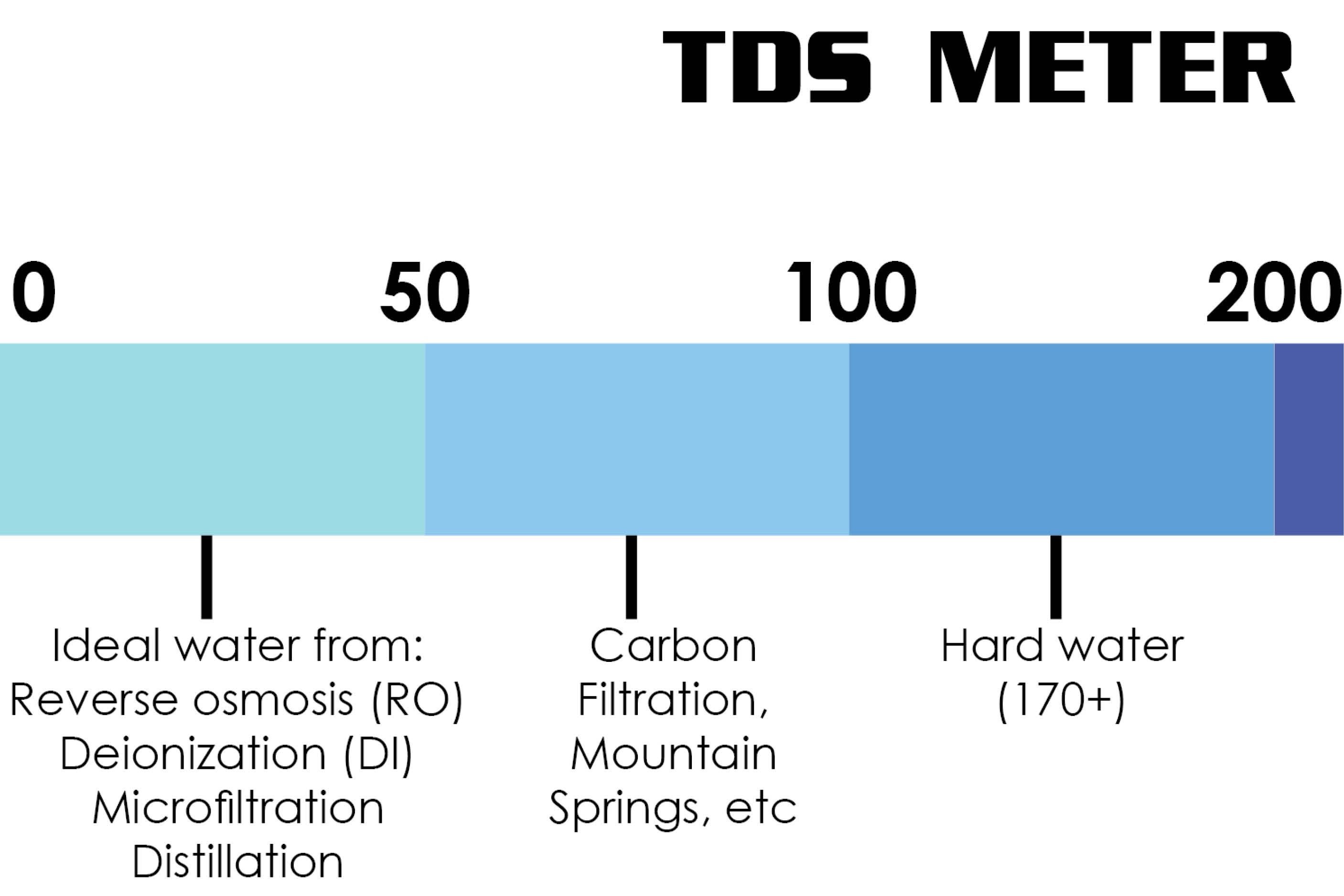 What is a TDS? Detergents HydroChem Systems, Inc.