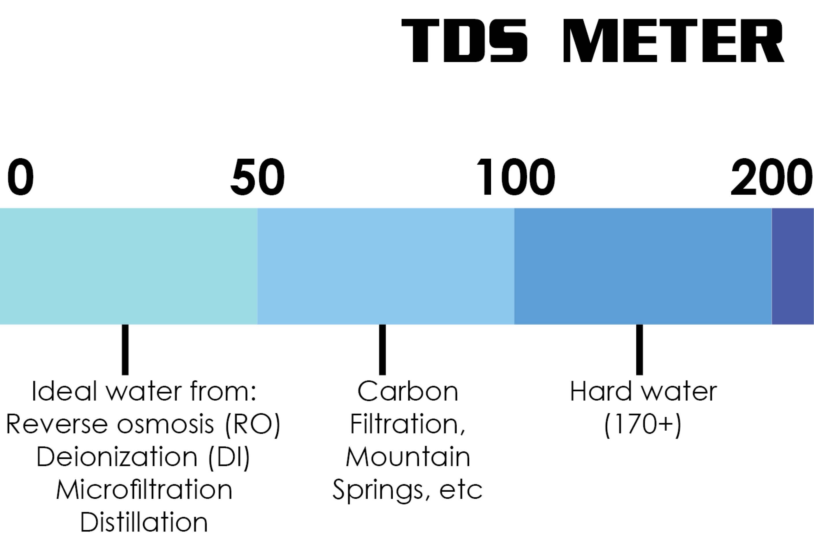 What Is A Tds Detergents Hydro Chem Systems Inc 4346